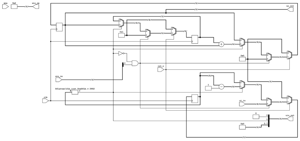 flattened Fibonacci sequence example project schematic